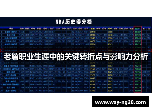 老詹职业生涯中的关键转折点与影响力分析 老詹职业生涯中的关键转折点与影响力分析