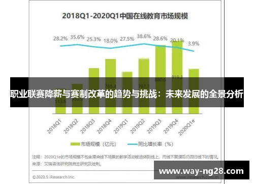 职业联赛降薪与赛制改革的趋势与挑战:未来发展的全景分析 职业联赛降薪与赛制改革的趋势与挑战:未来发展的全景分析