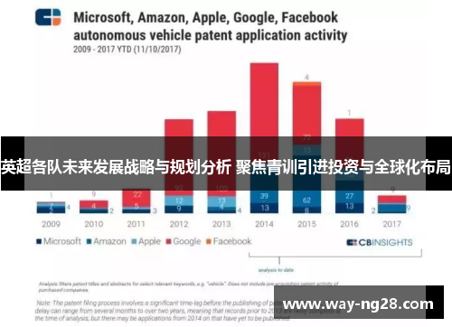 英超各队未来发展战略与规划分析 聚焦青训引进投资与全球化布局 英超各队未来发展战略与规划分析 聚焦青训引进投资与全球化布局