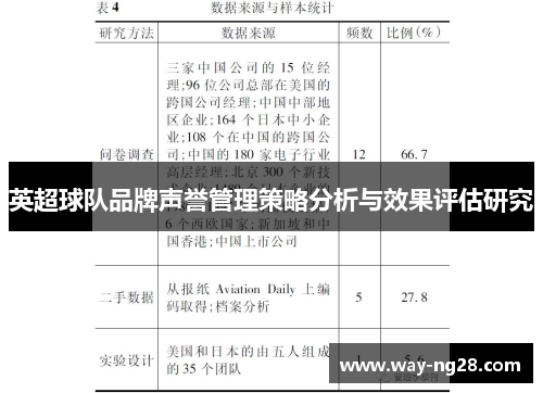 英超球队品牌声誉管理策略分析与效果评估研究 英超球队品牌声誉管理策略分析与效果评估研究