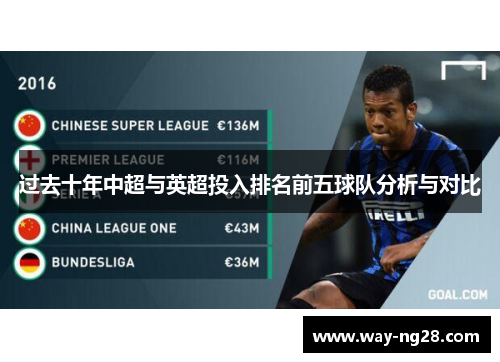 过去十年中超与英超投入排名前五球队分析与对比 过去十年中超与英超投入排名前五球队分析与对比