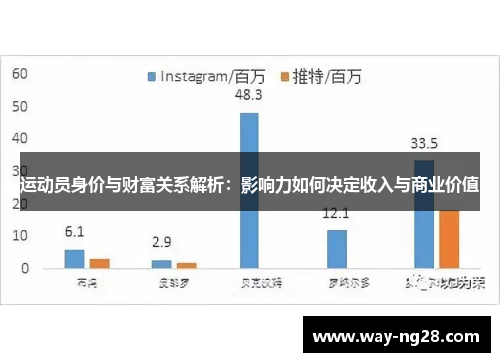 运动员身价与财富关系解析:影响力如何决定收入与商业价值 运动员身价与财富关系解析:影响力如何决定收入与商业价值