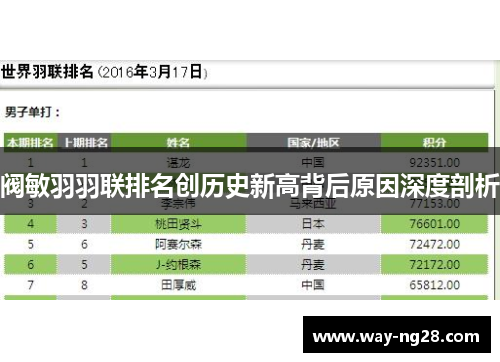 阀敏羽羽联排名创历史新高背后原因深度剖析 阀敏羽羽联排名创历史新高背后原因深度剖析